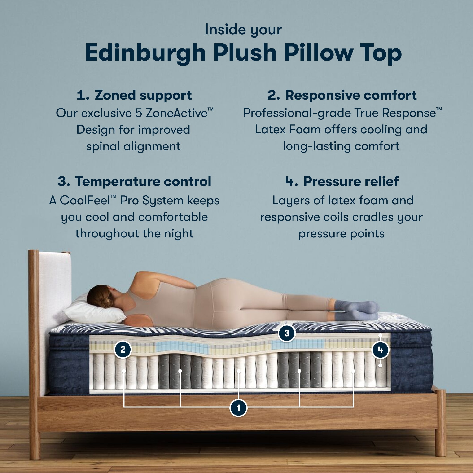 Serta Perfect Sleeper Pro Edinburgh 14.75" Plush Pillow Top Mattress