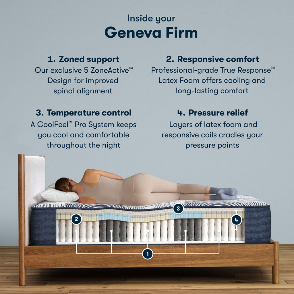 Serta Perfect Sleeper Pro Geneva 13.5" Firm Mattress