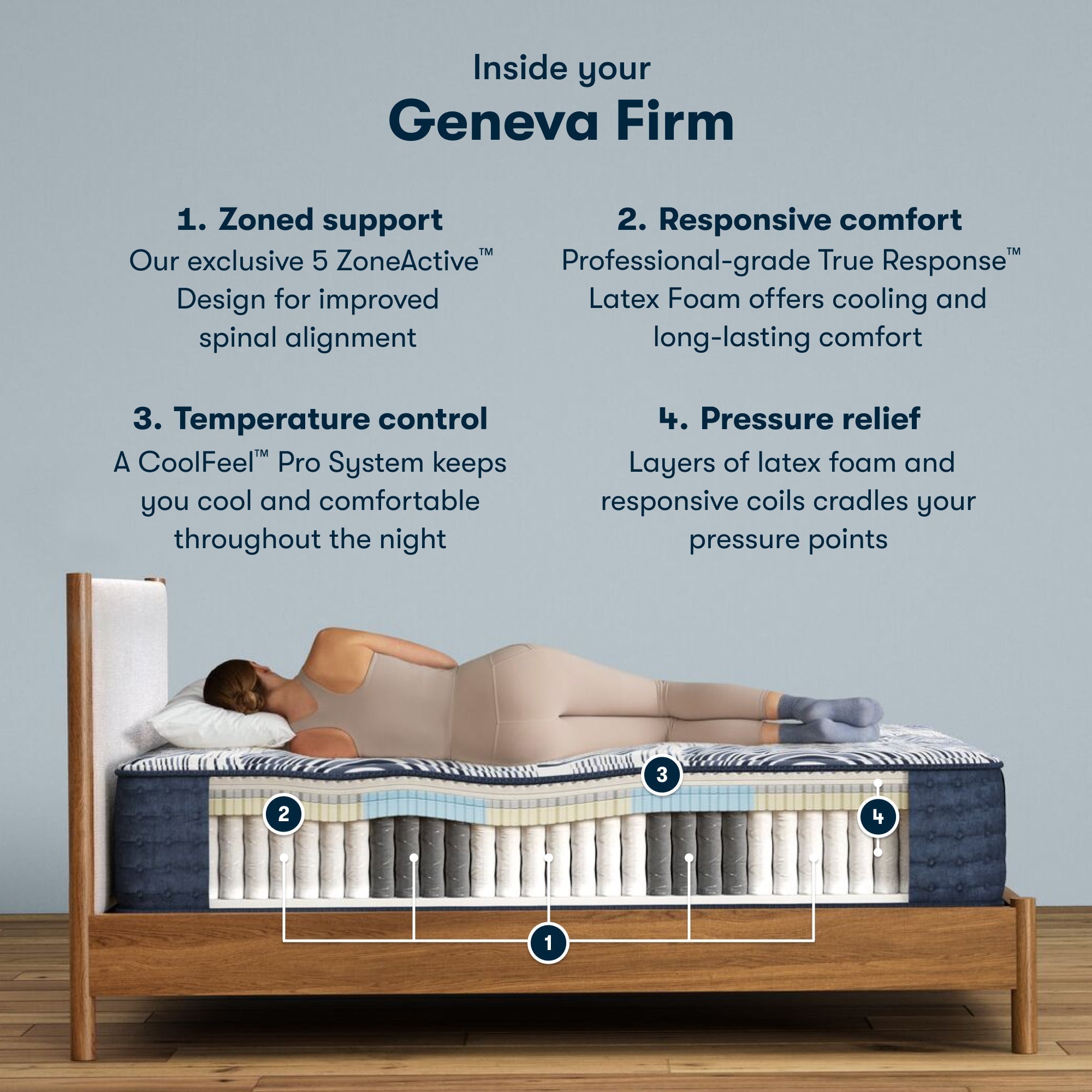 Serta Perfect Sleeper Pro Geneva 13.5" Firm Mattress