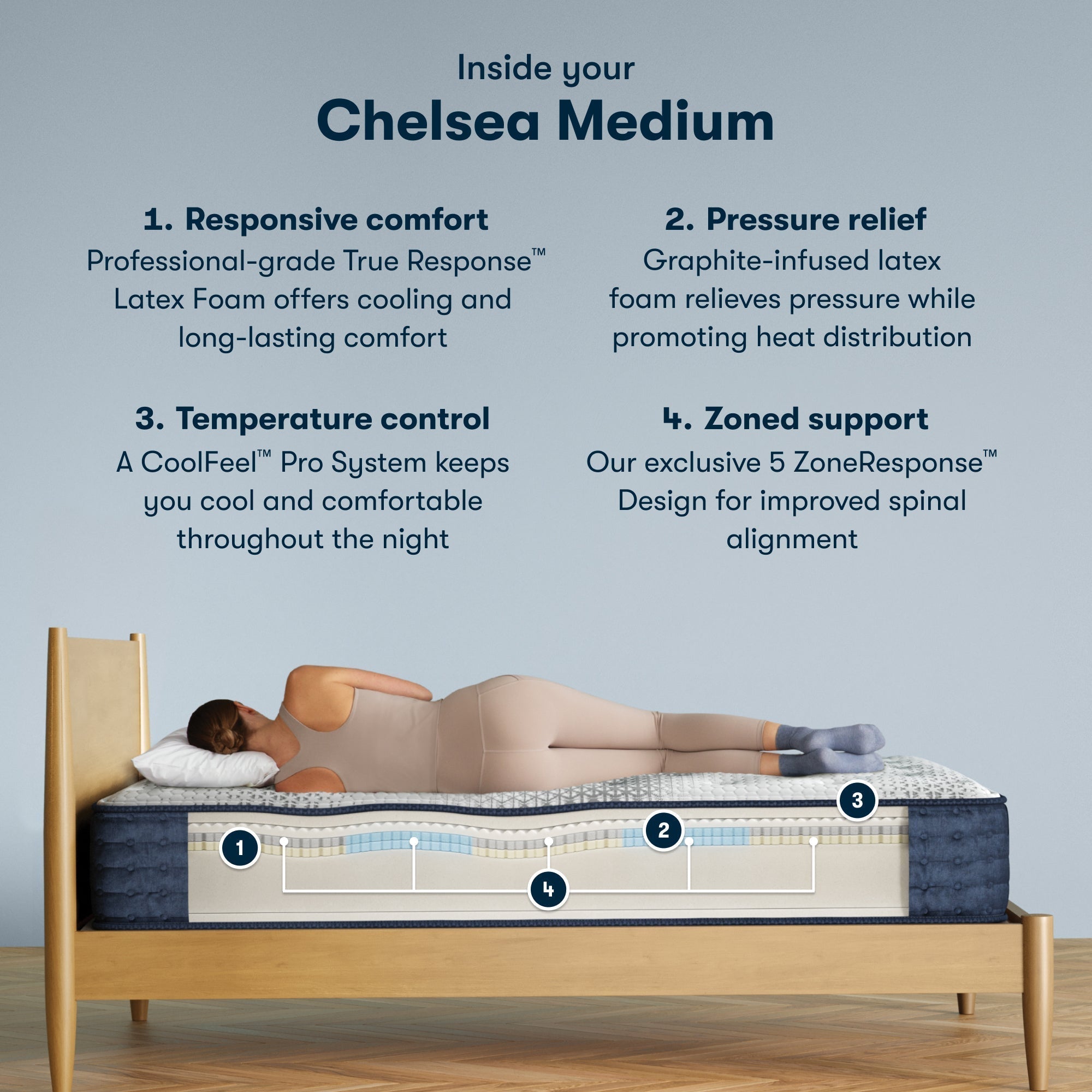 Serta iComfort Pro™ Chelsea Medium Mattress