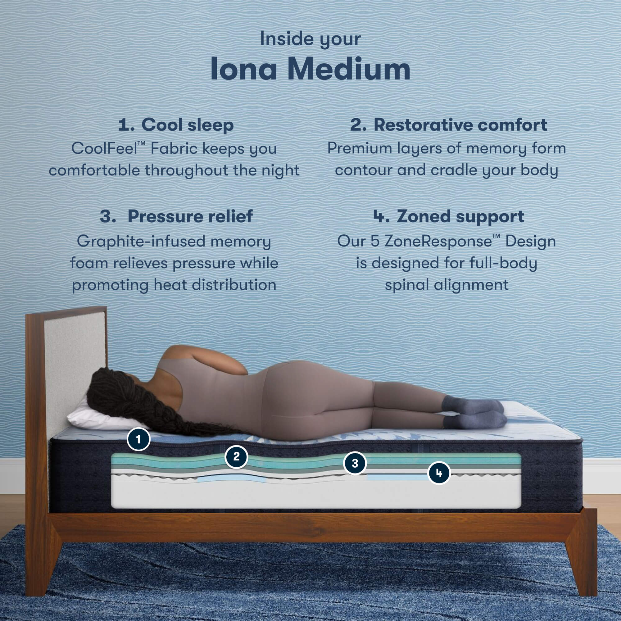 Serta iComfort Memory Foam Iona Medium Mattress