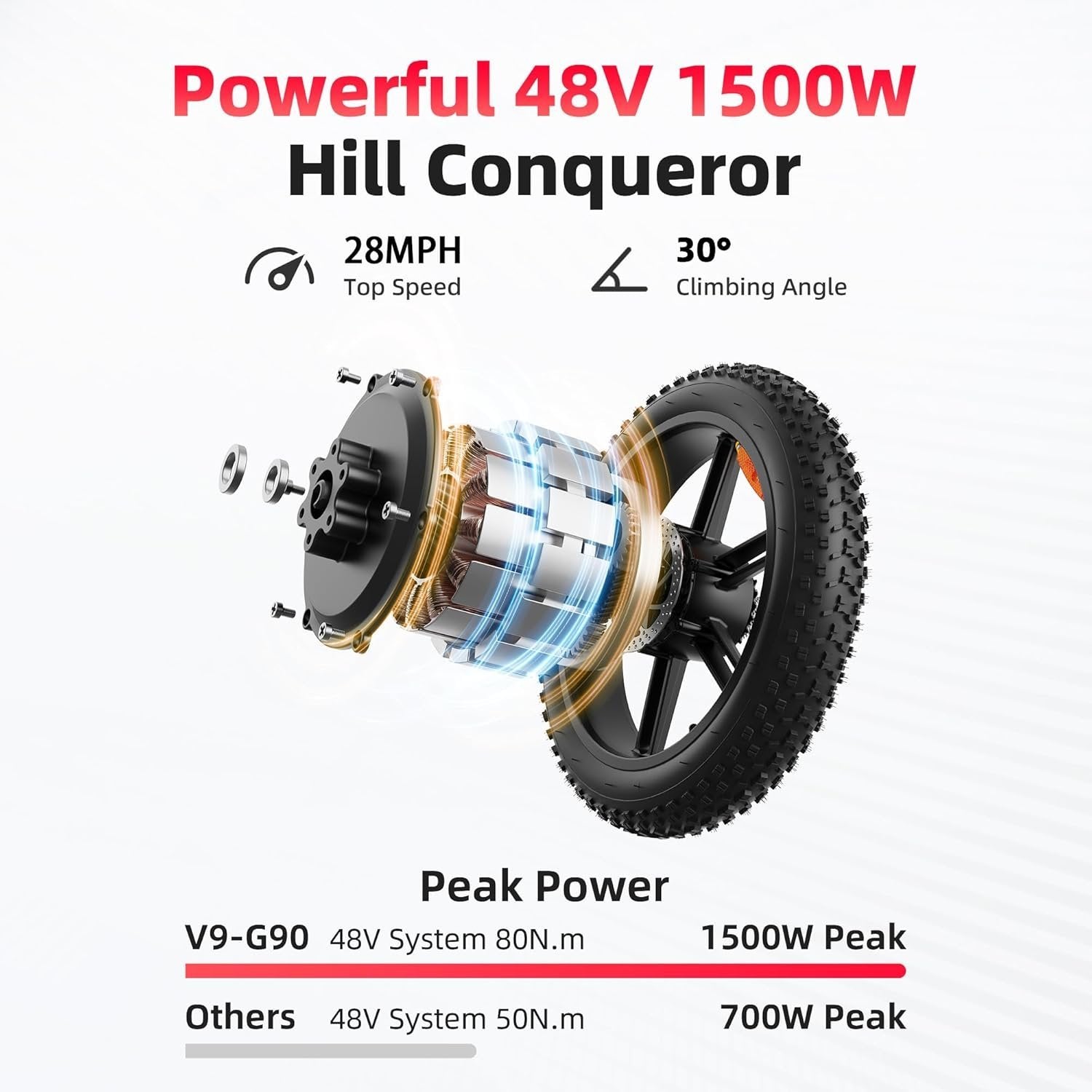 Amyet G60 Peak High-Performance Electric Bike