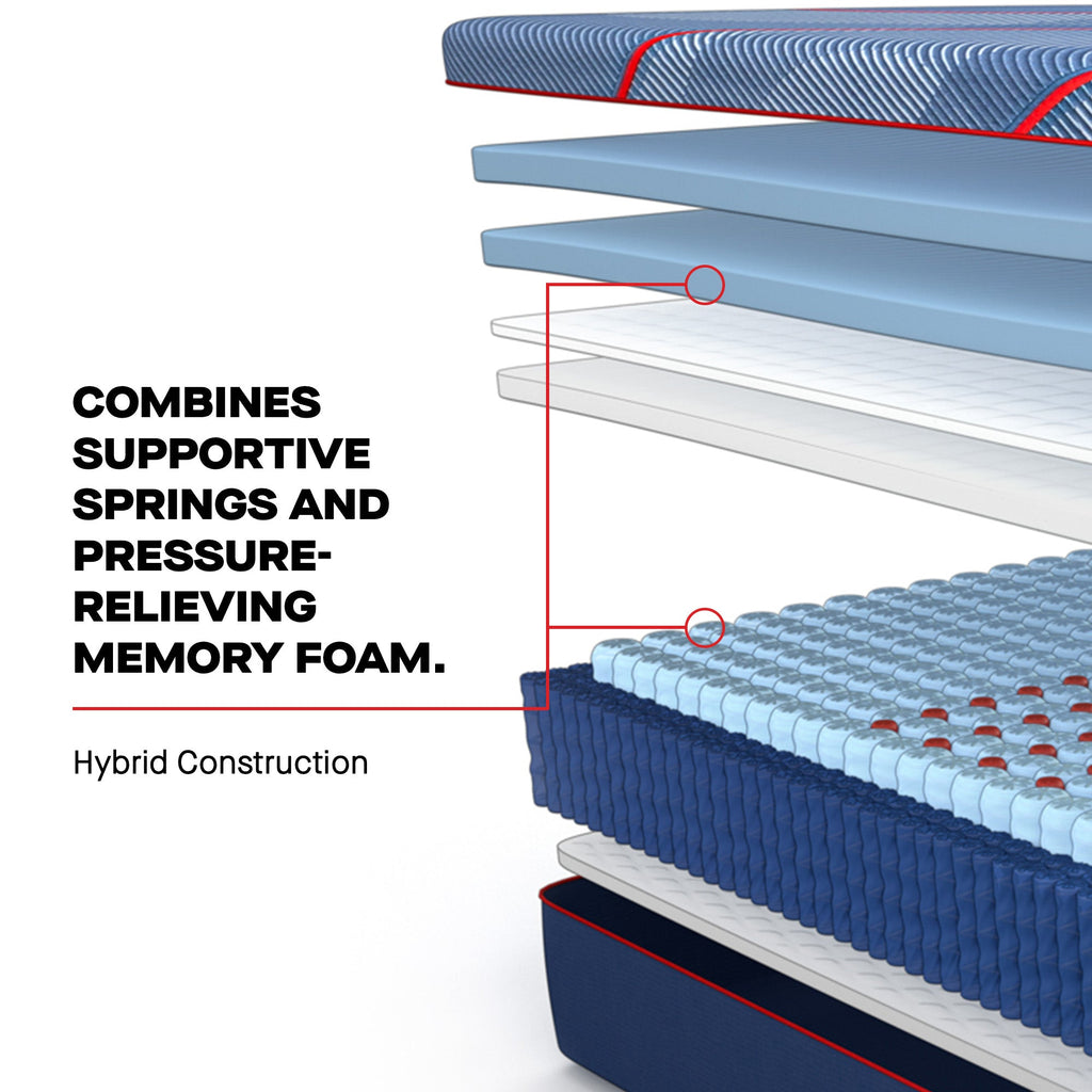 Sealy Posturepedic Elite Hybrid High Point II 14" Soft Mattress
