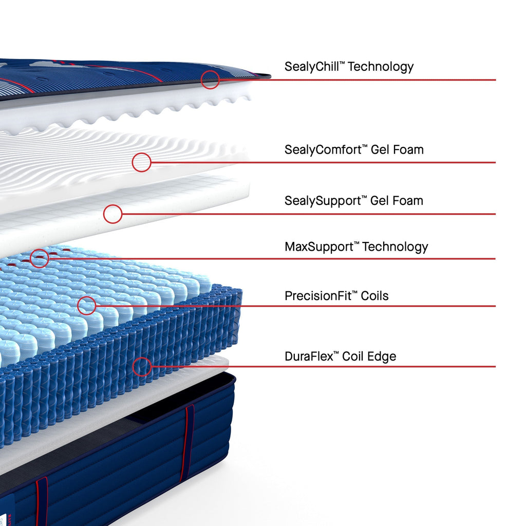 Sealy Posturepedic Elite Spring Brenham II 14" Ultra Firm Tight Top Mattress