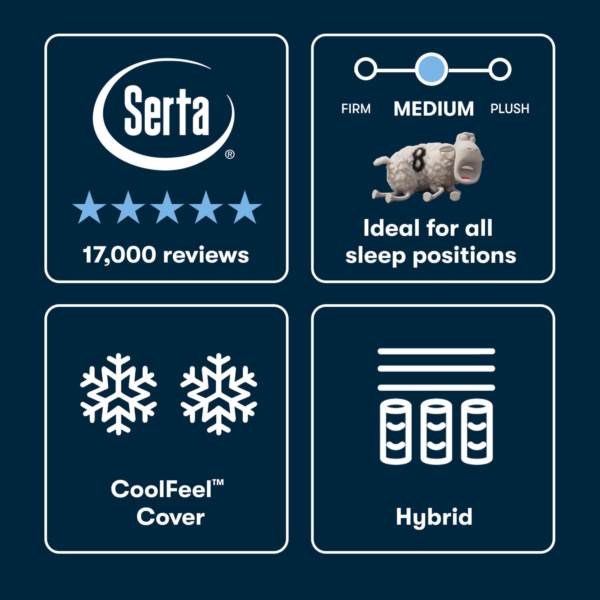 Serta iSeries NXG 2500 Medium Hybrid Mattress (5-Zone Support)