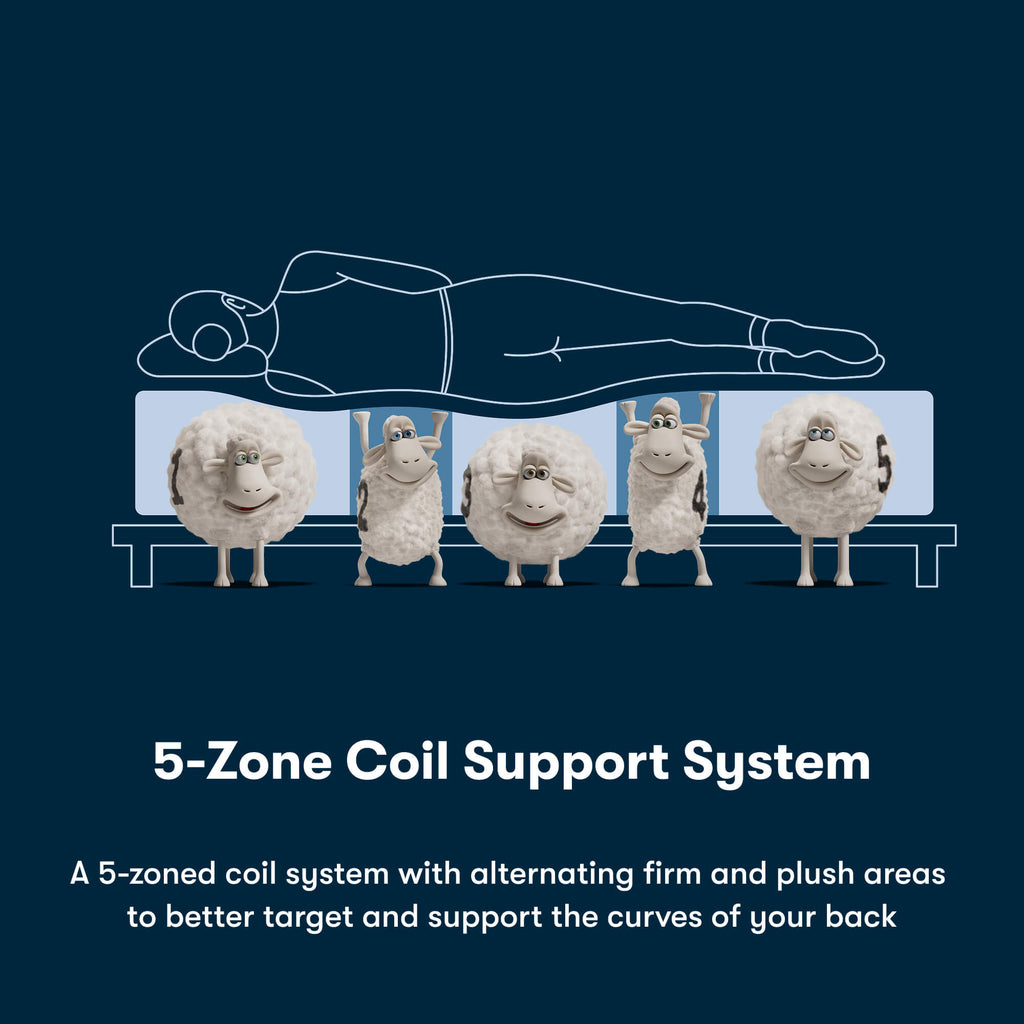 Serta iSeries NXG 1500 Firm Hybrid Mattress