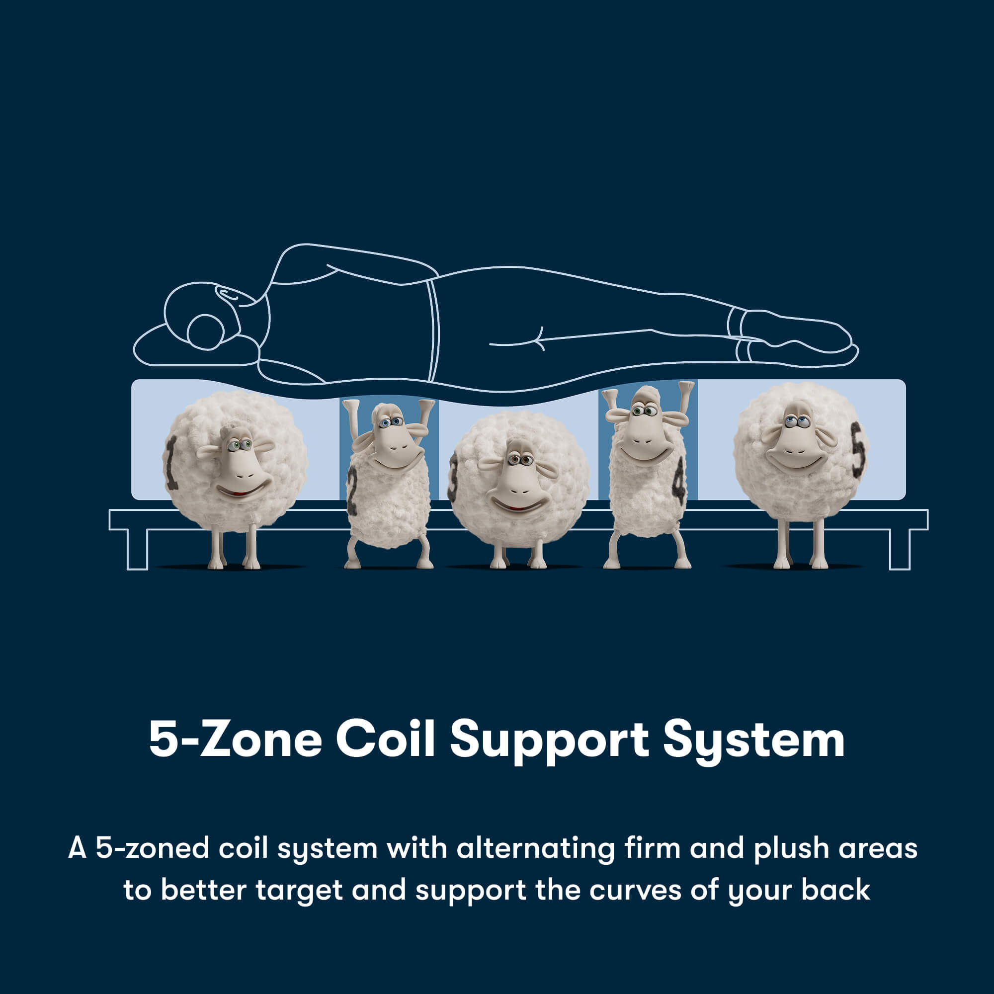 Serta iSeries NXG 2500 Medium Hybrid Mattress (5-Zone Support)