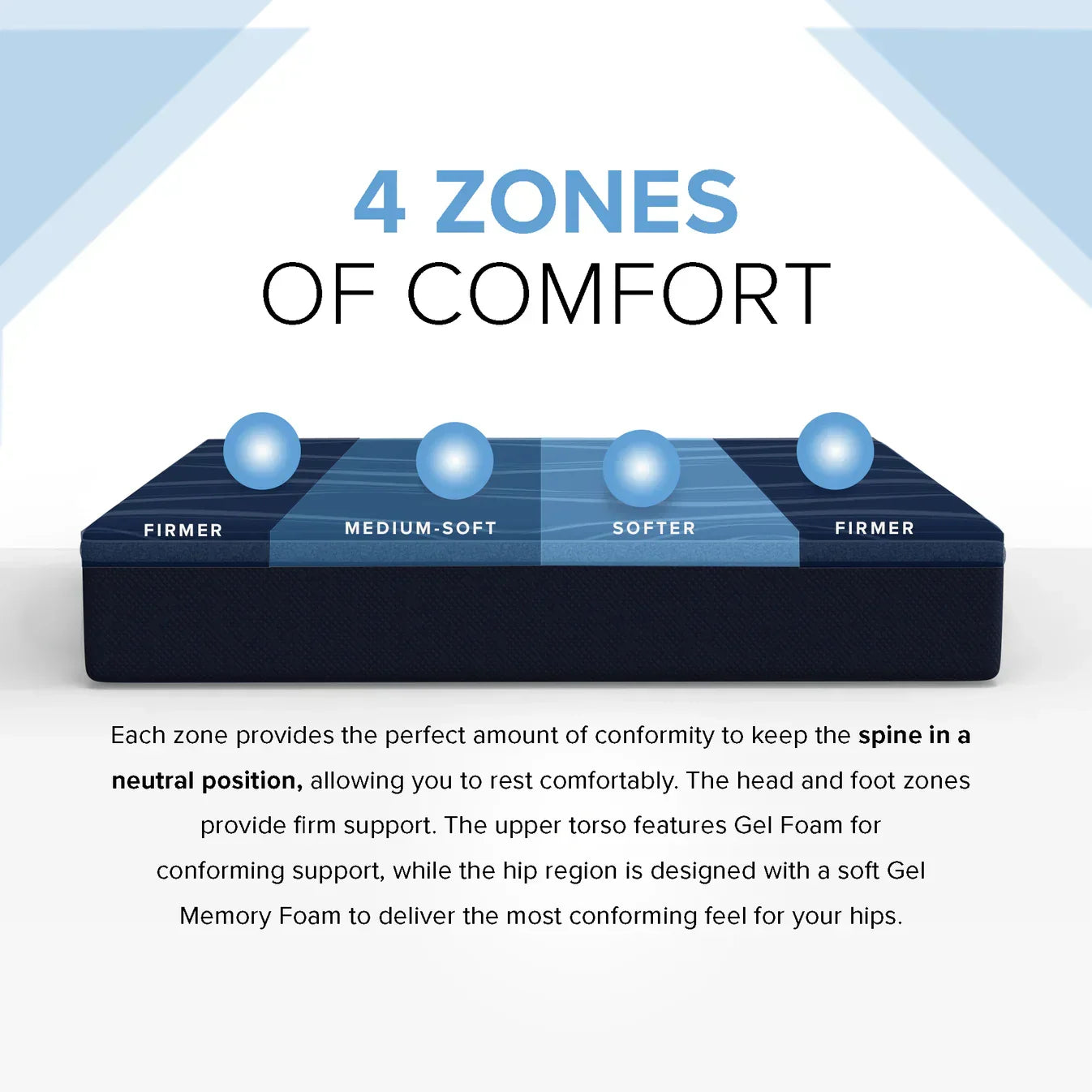 Bedplanet 12” ActiveAlign Copper Gel Mattress – Zoned Support & Sports Recovery