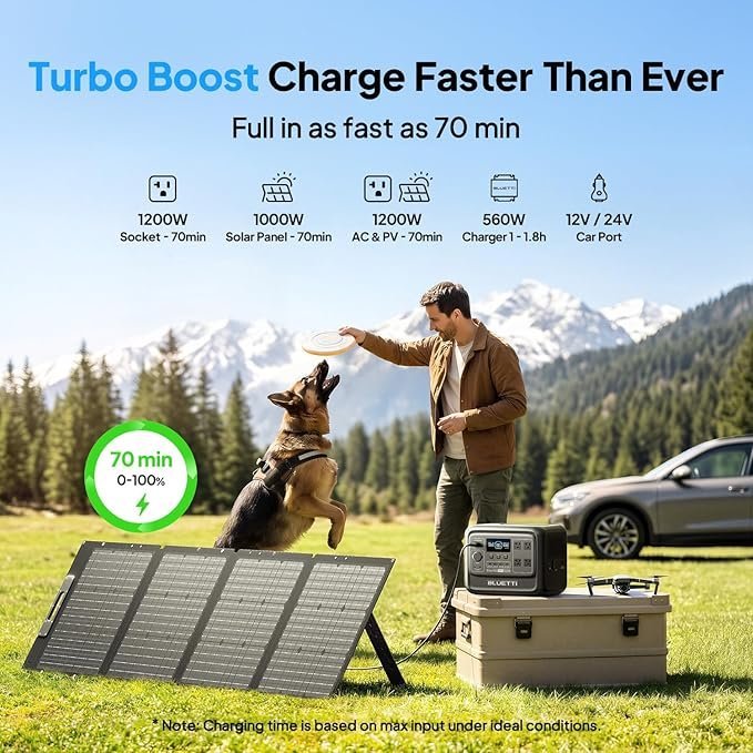 BLUETTI Elite 100 V2 Portable Power Station, 1024Wh LFP Battery Backup w/ 4 1800W AC Ports (3600W Surge), 35% Smaller, Fast Charge and UPS Solar Generator for Camping, Road Trip, Outages, Home Backup